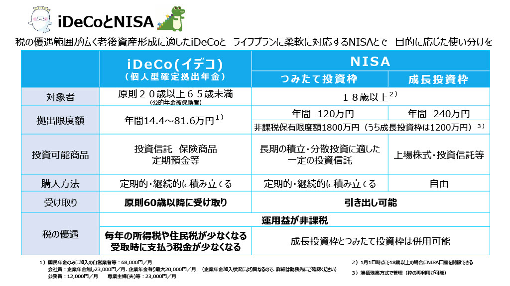 NISA ideco違い